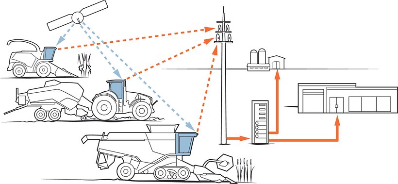 ARION 600-500 Stage V ARION 600-500 Stage V