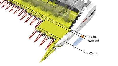 Outils frontaux Outils frontaux
