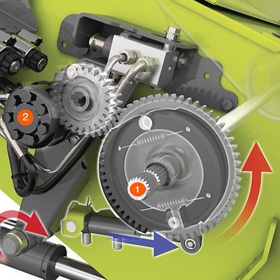 Outils frontaux Outils frontaux