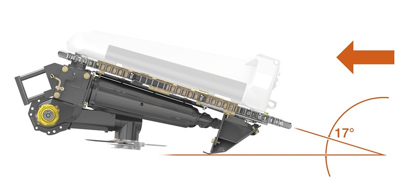 Outils frontaux Outils frontaux