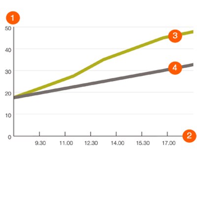 Faucheuse à disques DISCO Faucheuse à disques DISCO