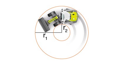 TORION 738 T SINUS TORION 738 T SINUS