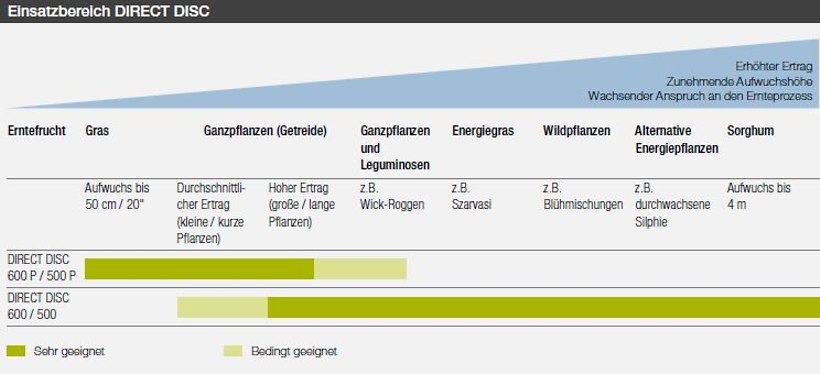 JAGUAR Outils frontaux JAGUAR Outils frontaux