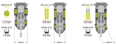 Machine à roues circulant en ligne droite, machines TERRA TRAC en ligne droite et en virage.
Source : Fachhochschule Kiel, Prof. Reckleben (2017) - JAGUAR 900 HRC