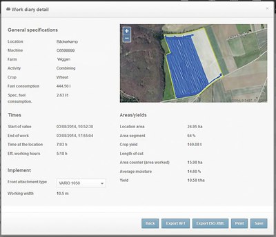 Solutions numériques