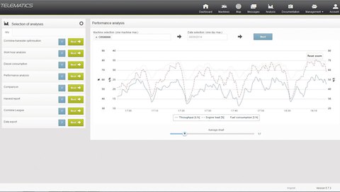 Solutions numériques