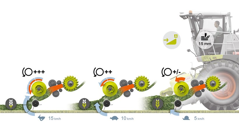 JAGUAR Outils frontaux JAGUAR Outils frontaux